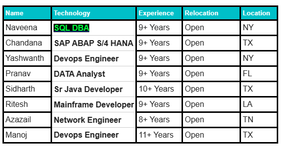 SQL DBA JOBS HOTLIST