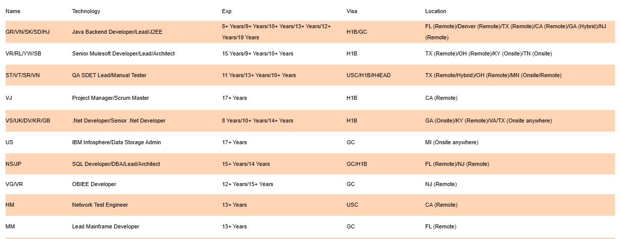 SharePoint Developer Jobs Hotlist