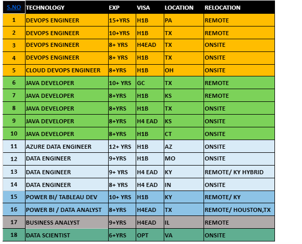 BUSINESS ANALYST JOBS HOTLIST
