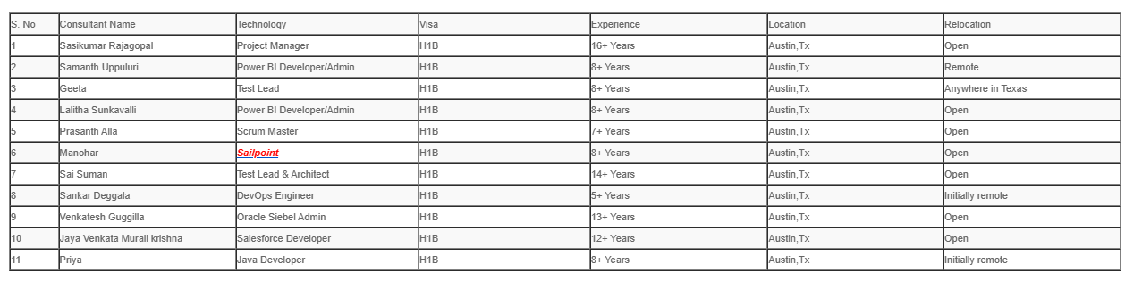 Sailpoint	C2C Jobs Hotlist
