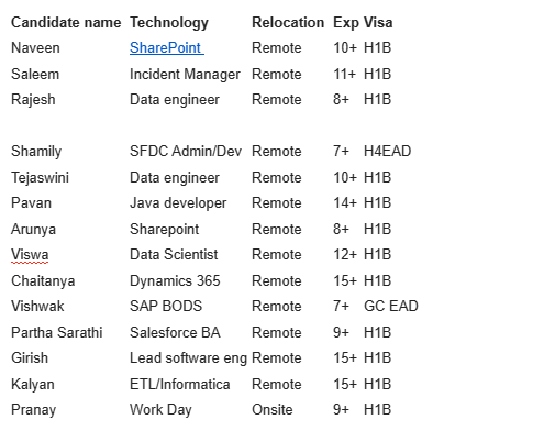 Corp to corp SharePoint Jobs Hotlist