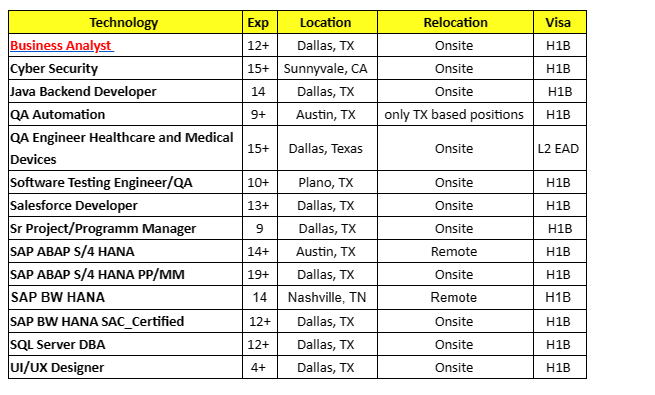 Business Analyst Jobs Hotlist