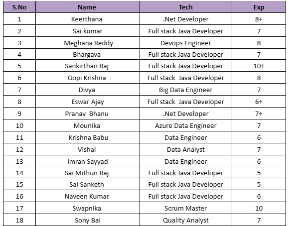 Devops Engineer Jobs Hotlist