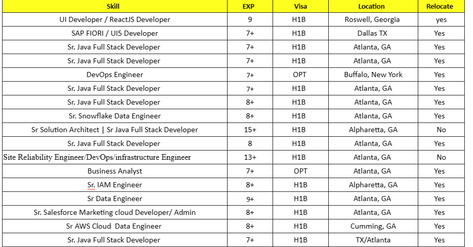 DevOps Engineer Jobs Hotlist