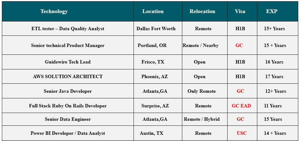 JAVA JOBS HOTLIST,