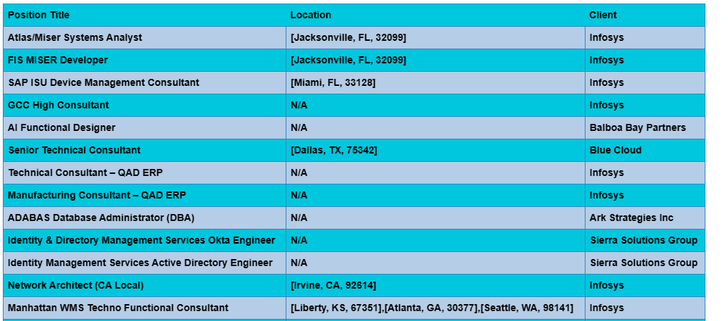 Network Engineer Jobs Hotlist,