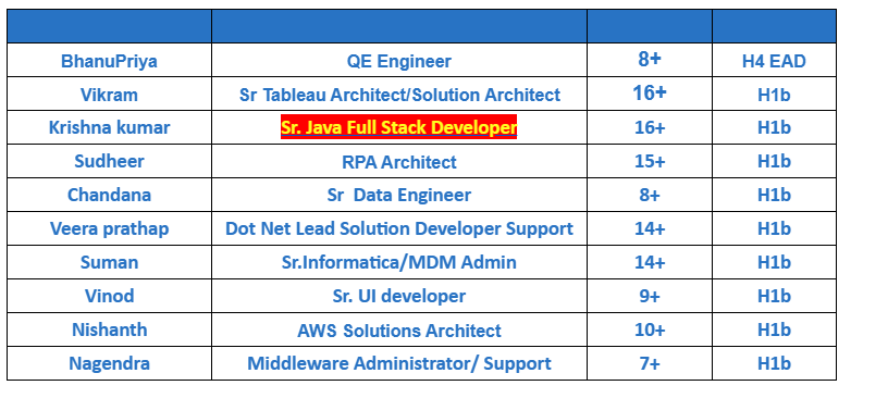 RPA Architect Jobs Hotlist,