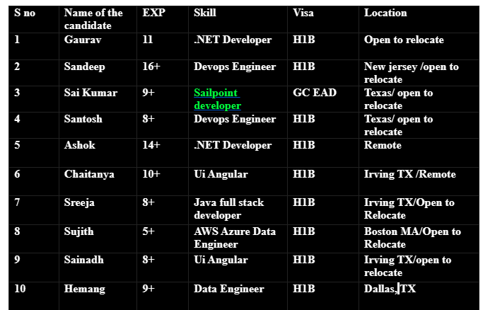SailPoint developer Jobs HOTLIST