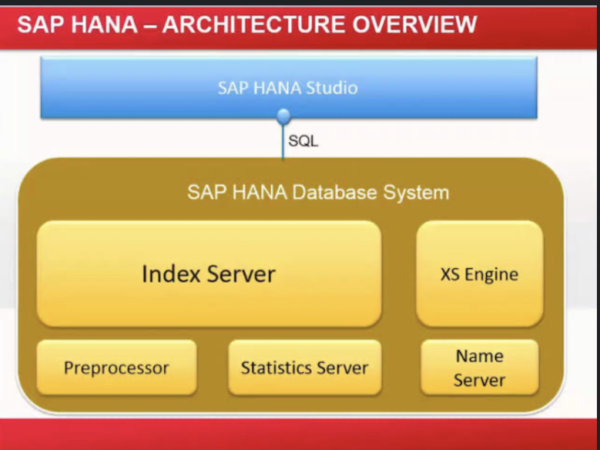 SAP HANA Architecture
