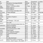 C2C Jobs