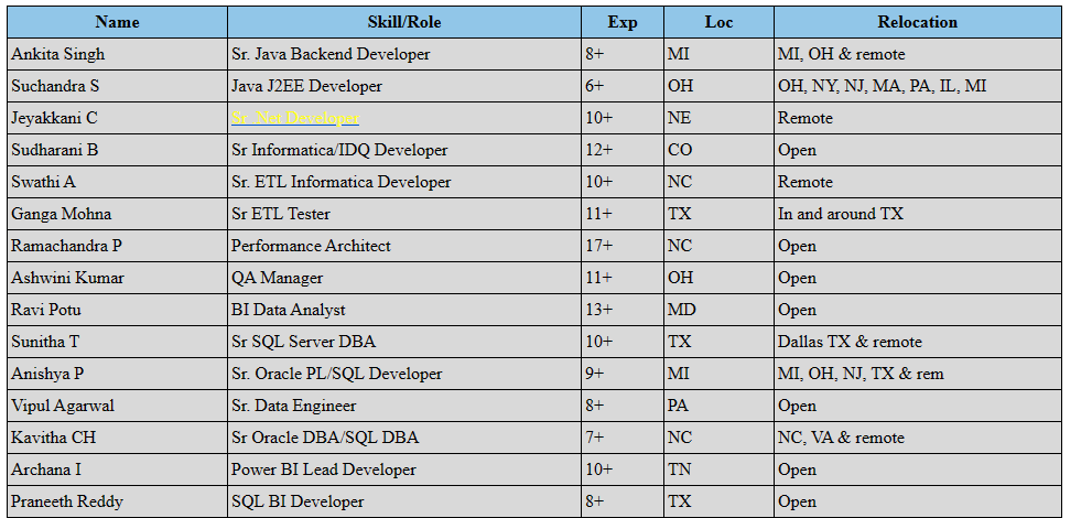 QA Manager Jobs Hotlist