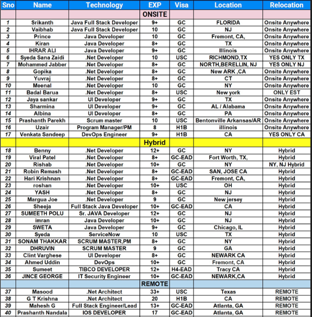 C2C Java FSD Jobs Hotlist