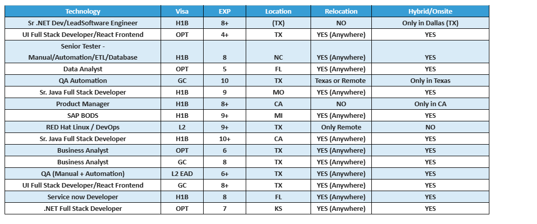 QA Automation Jobs Hotlist