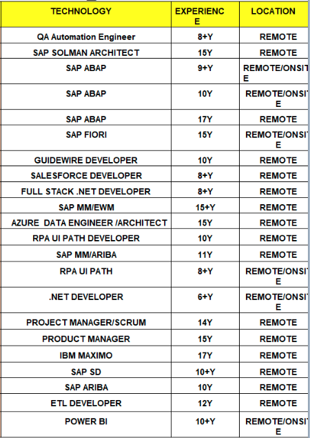 Dot NET Jobs Hotlist