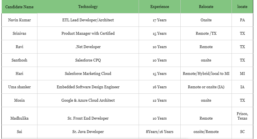 Salesforce Jobs Hotlist