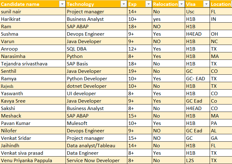 C2C Business Analyst jobs HOTLIST