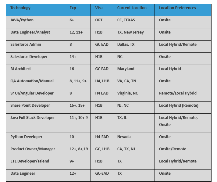 Salesforce Jobs Hotlist,