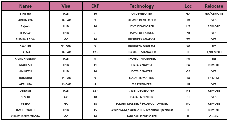 QA AUTOMATION	JOBS HOTLIST