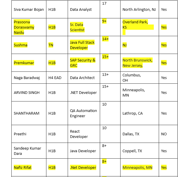 QA Automation Engineer Jobs Hotlist