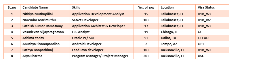 GIS Analyst Jobs Hotlist