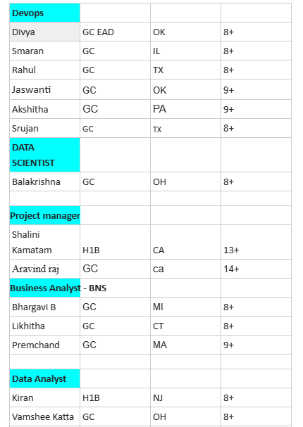 Business Analyst Jobs Hotlist