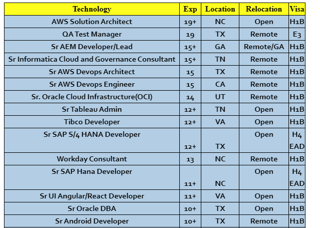 AWS Solution Architect Jobs Hotlist
