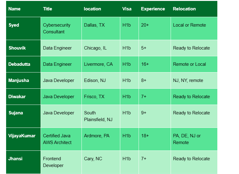 Business Analyst Jobs Hotlist