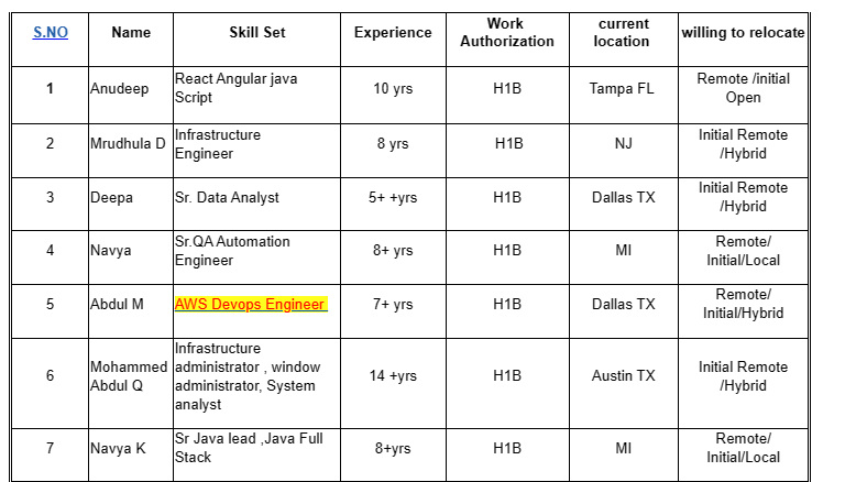 Project Manager Jobs Hotlist