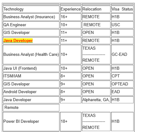C2C Business Analyst Jobs HOTLIST