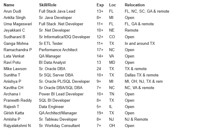 Sr. Java Developer Jobs Hotlist
