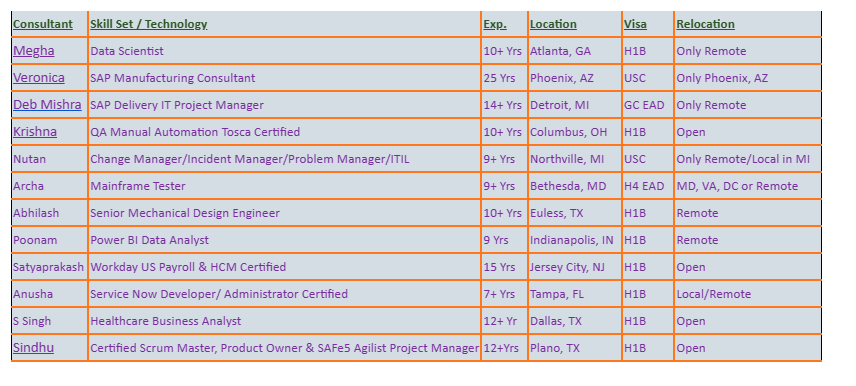Mainframe Tester	Jobs hotlist