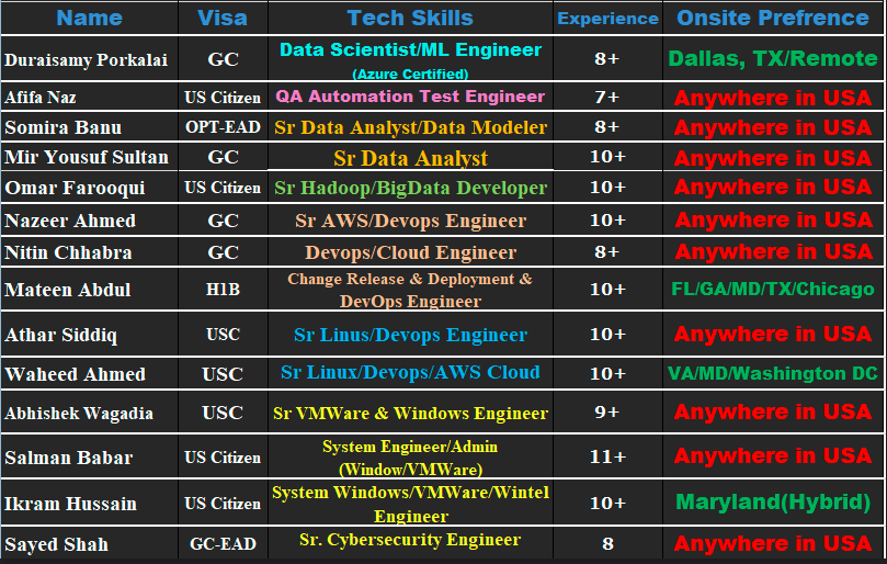 QA c2c JOBS Hotlist