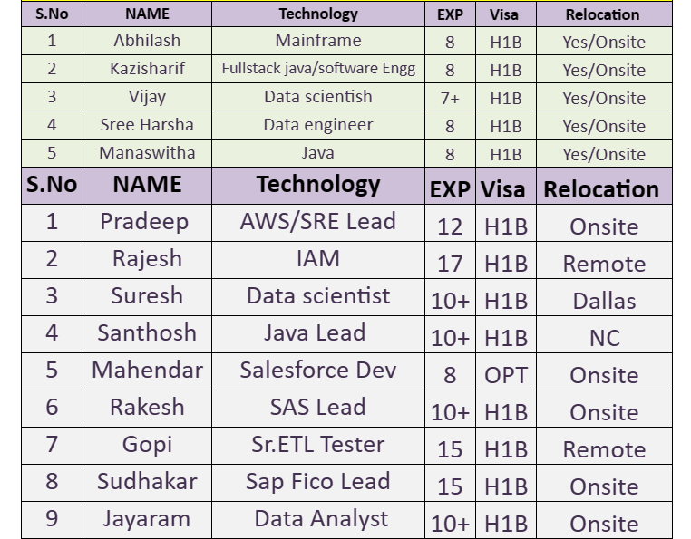 Salesforce Jobs Hotlist