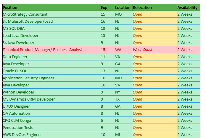 QA Automation Engineer Jobs Hotlist