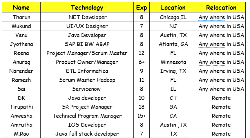 ServiceNow Jobs Hotlist