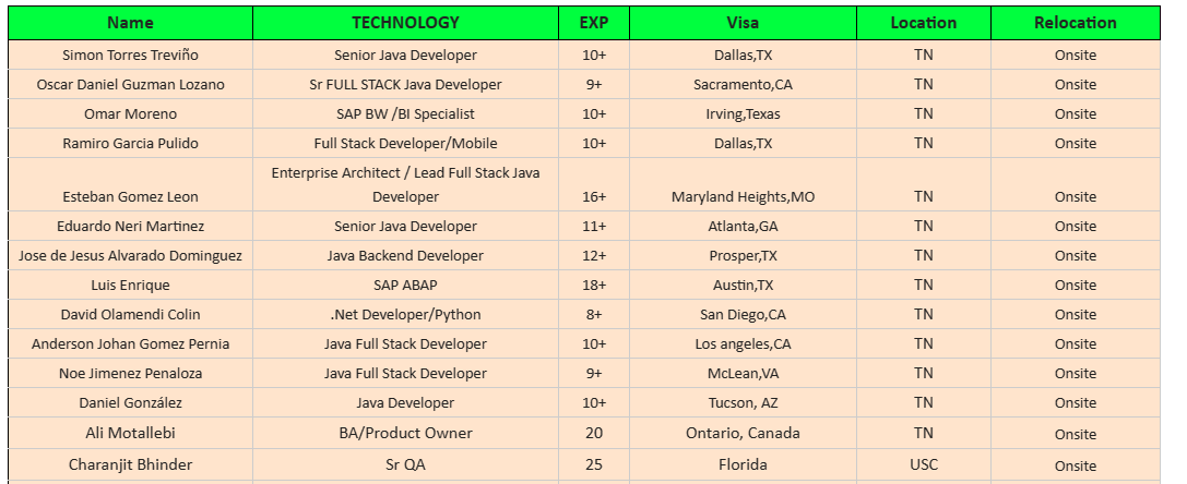 SAP ABAP Jobs Hotlist,