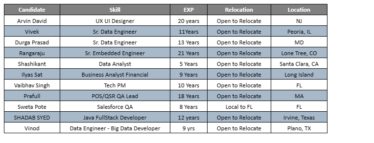 Salesforce QA Jobs Hotlist,