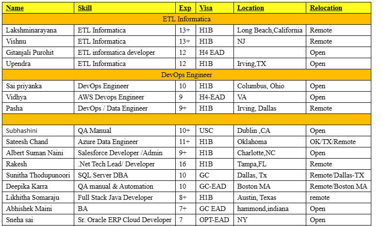 Salesforce c2c jobs Hotlist,