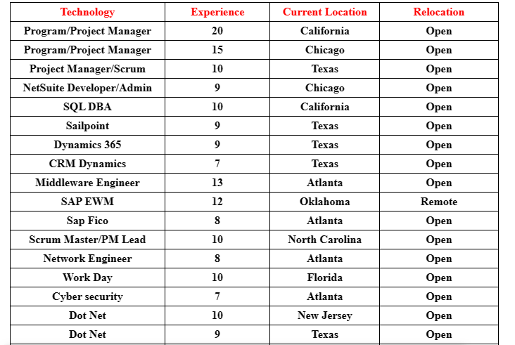Dot Net Jobs Hotlist,