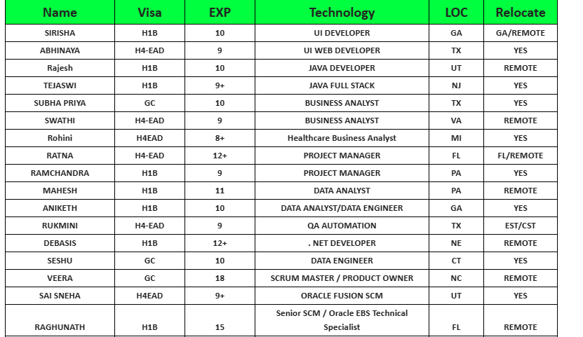 JAVA FULL STACK JOBS HOTLIST
