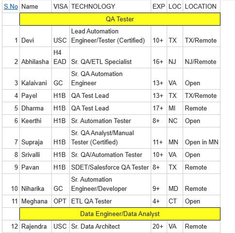 QA Tester Jobs Hotlist