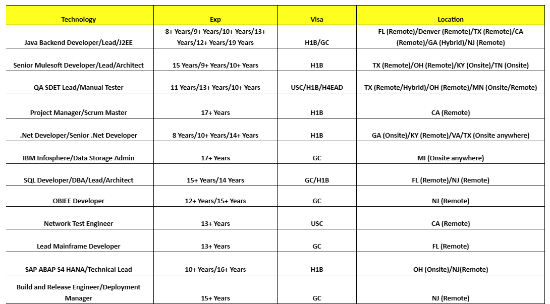 Scrum Master Jobs Hotlist