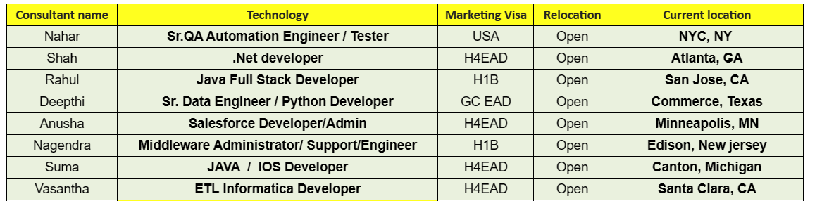 Sr.QA Automation Tester Jobs Hotlist