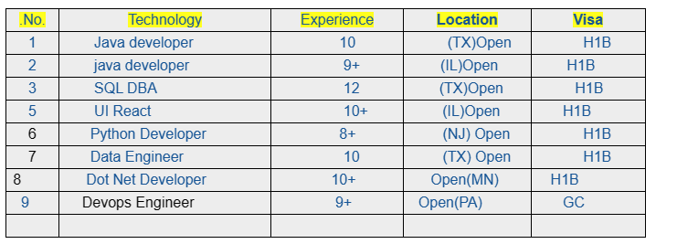 Dot Net Jobs Hotlist