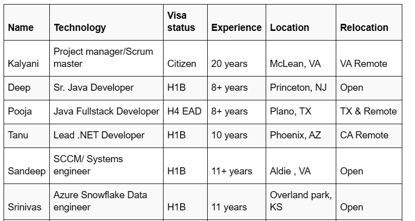 Business System Analyst Jobs Hotlist