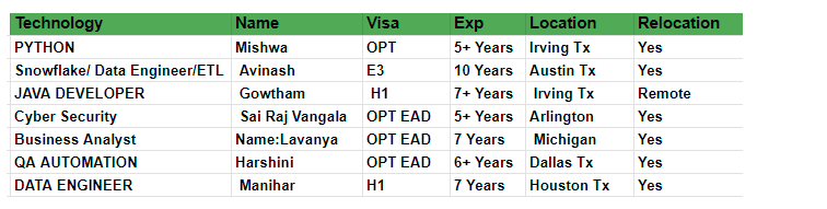 Business Analyst Jobs Hotlist