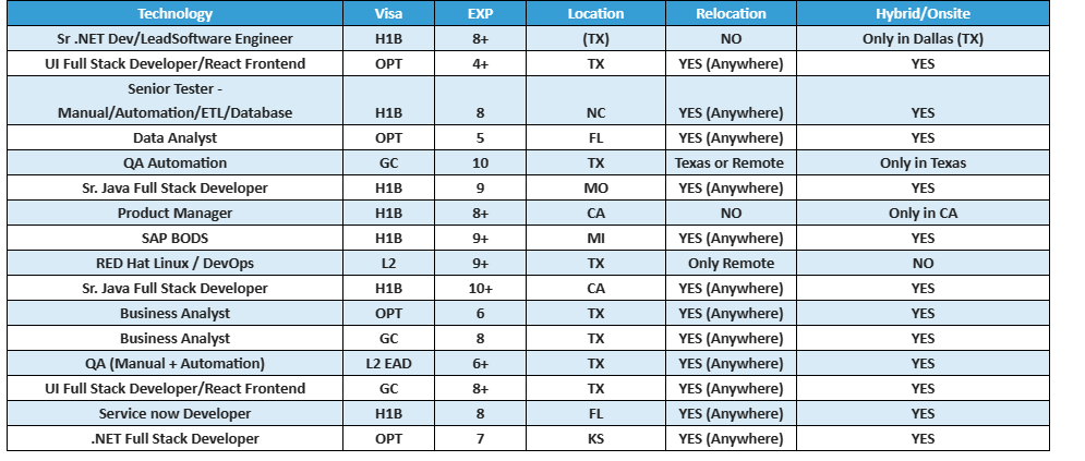 QA Automation Jobs Hotlist