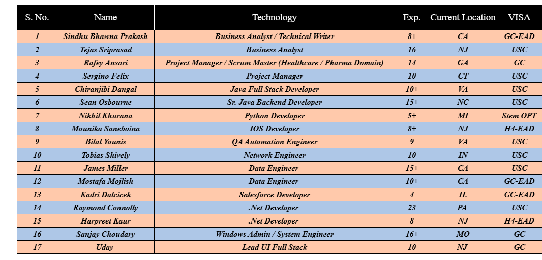 Business Analyst Jobs Hotlist,