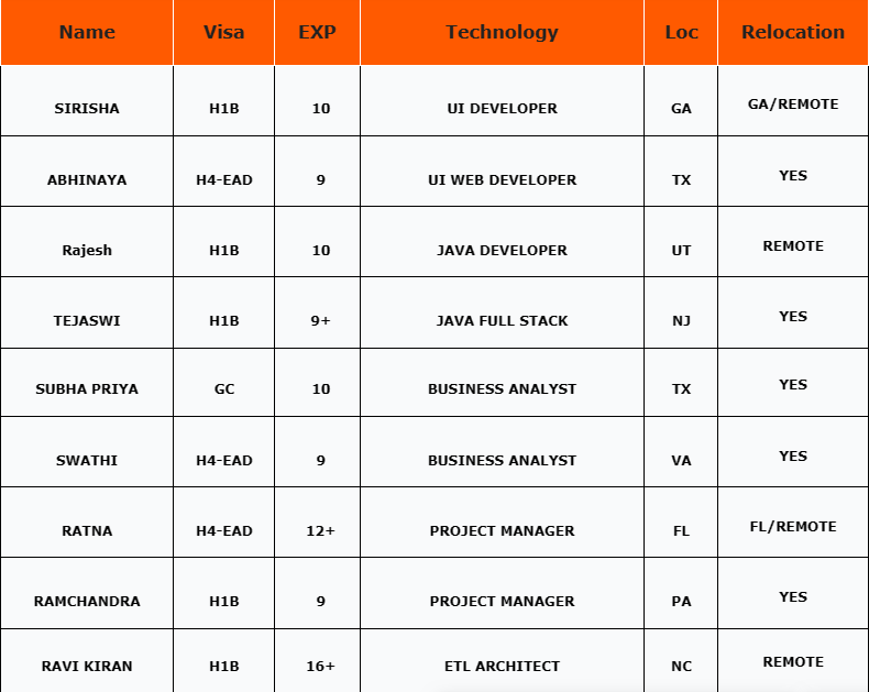 JAVA FULL STACK JOBS HOTLIST