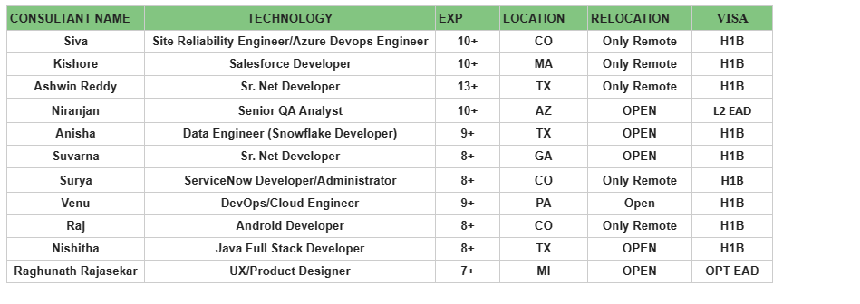 Salesforce c2c jobs hotlist